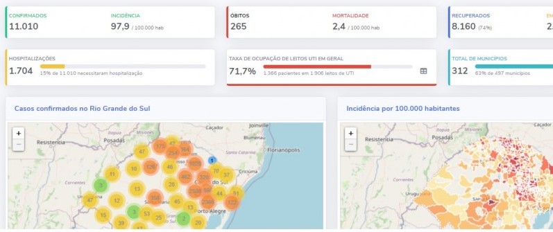 Onde acompanhar os dados sobre COVID19 no Brasil? | oxy.social Inteligência Social para o Desenvolvimento Sustentável